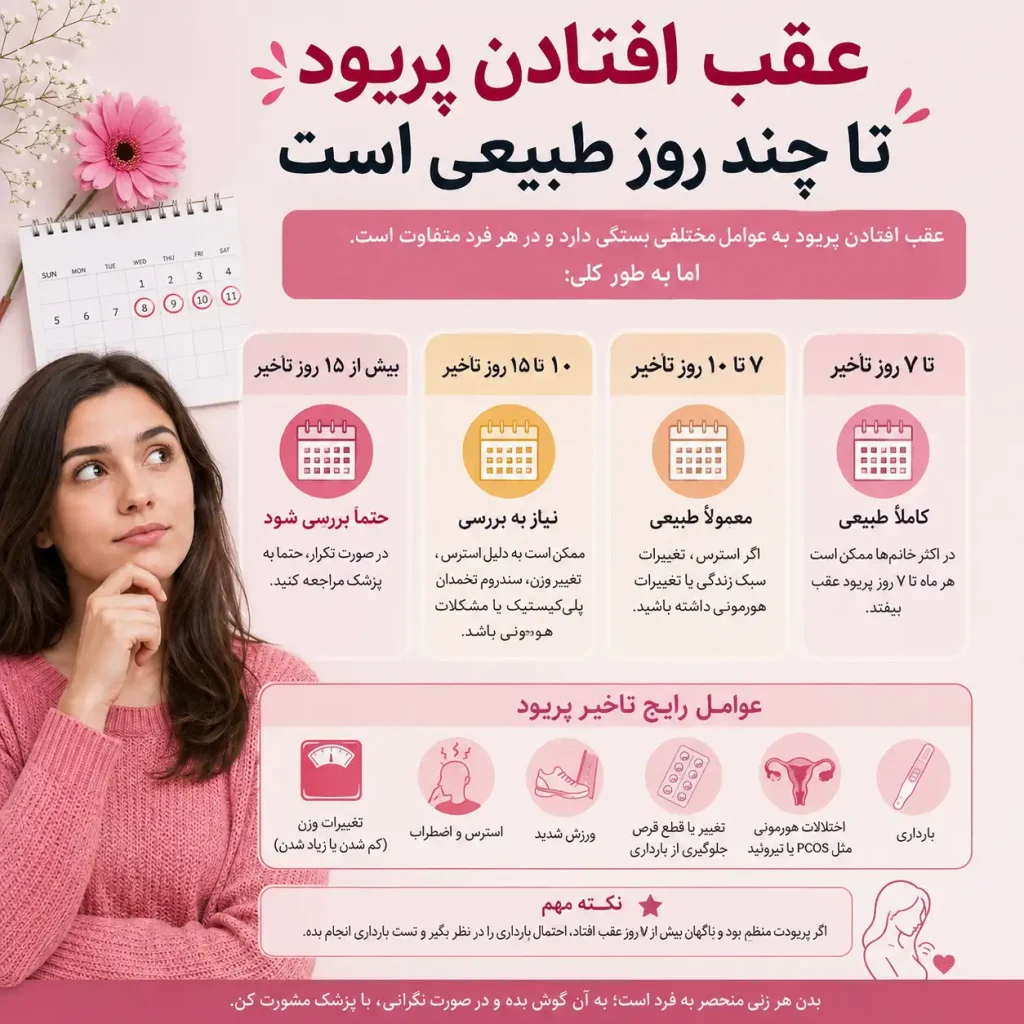 پریود چند روز عقب بیفتد طبیعی است؟ قبل از نگرانی این 3 نکته را بررسی کنید